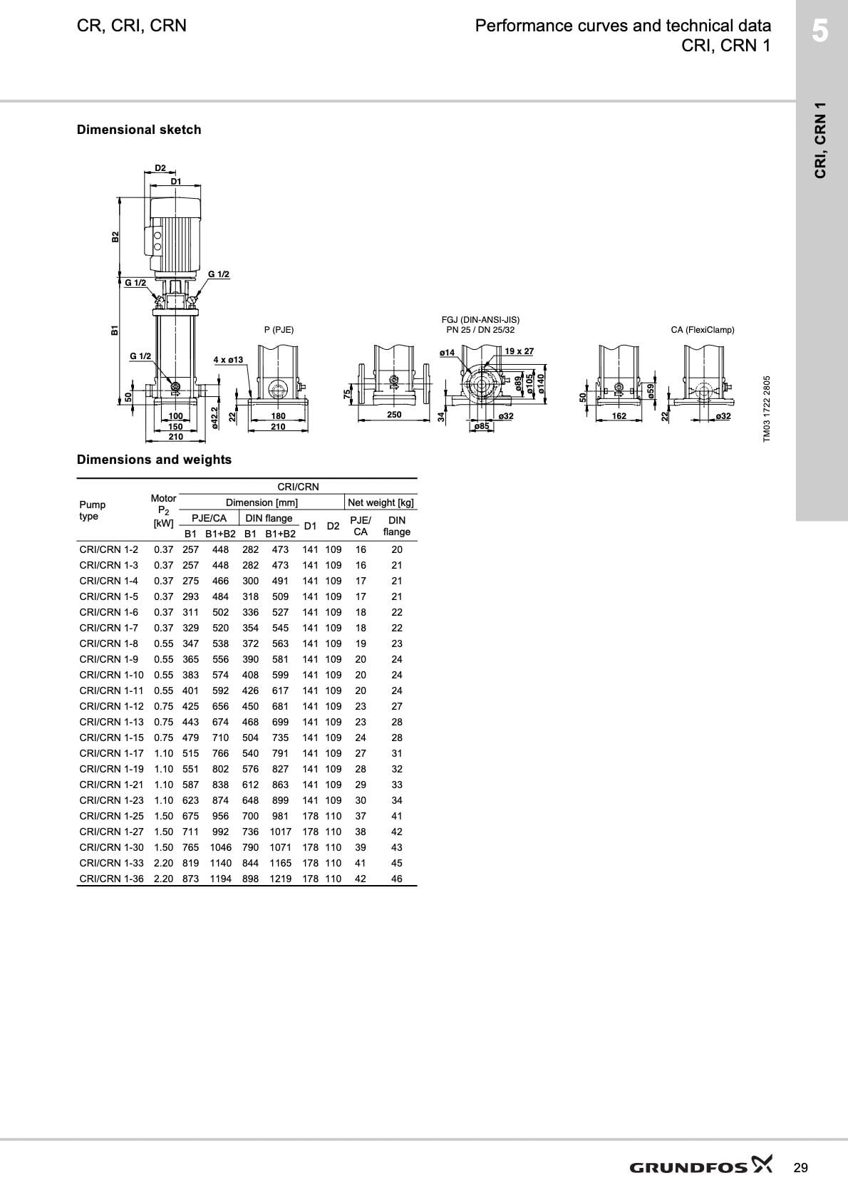 Grundfos CRNE 1 AISI 316 Paslanmaz Frekans Konvertörlü Dikey Çok Kademeli Pompa - Grundfos CRNE 1