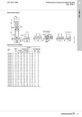 Grundfos CRNE 1 AISI 316 Paslanmaz Frekans Konvertörlü Dikey Çok Kademeli Pompa - Grundfos CRNE 1