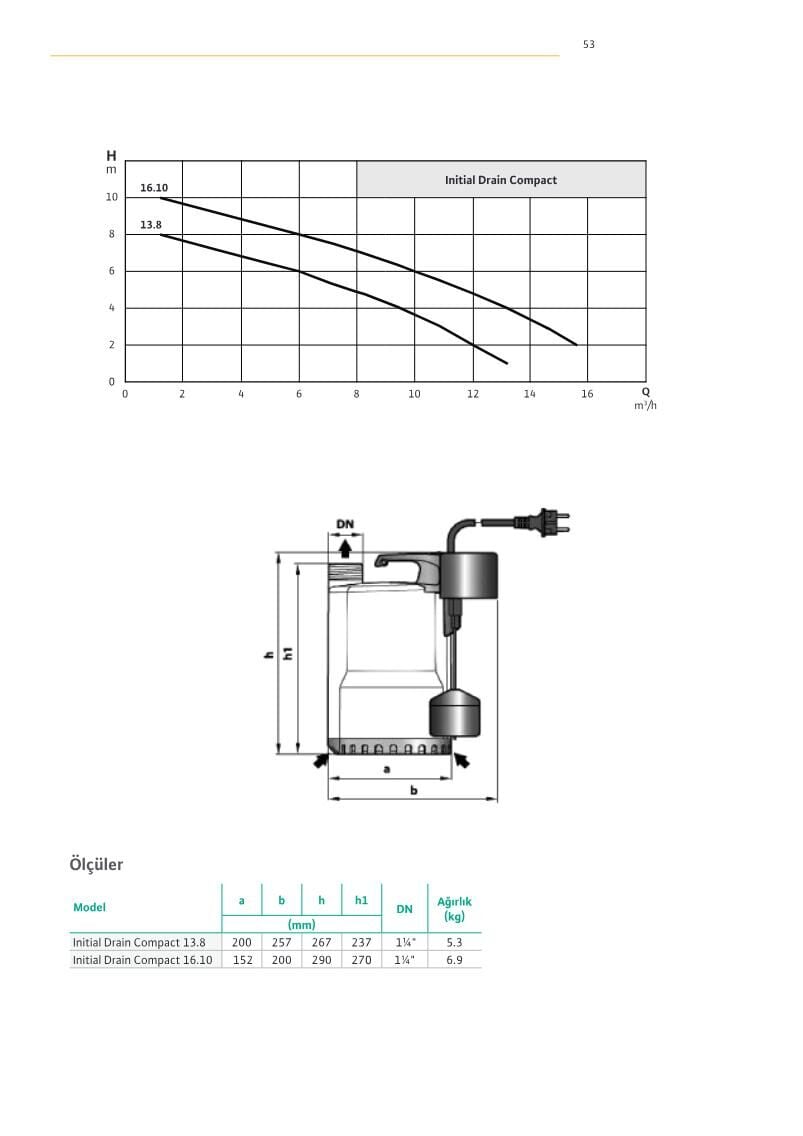 Wilo Initial Drain Compact Gizli Flatörlü Temiz ve Az Kirli Su Drenaj Pompası - Wilo Initial Drain