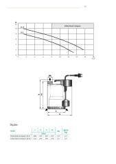 Wilo Initial Drain Compact Gizli Flatörlü Temiz ve Az Kirli Su Drenaj Pompası - Wilo Initial Drain
