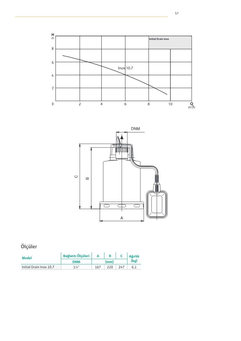 Wilo Initial Drain Inox Paslanmaz Çelik Motor Gövdeli Drenaj Pompası - Sayfa 57