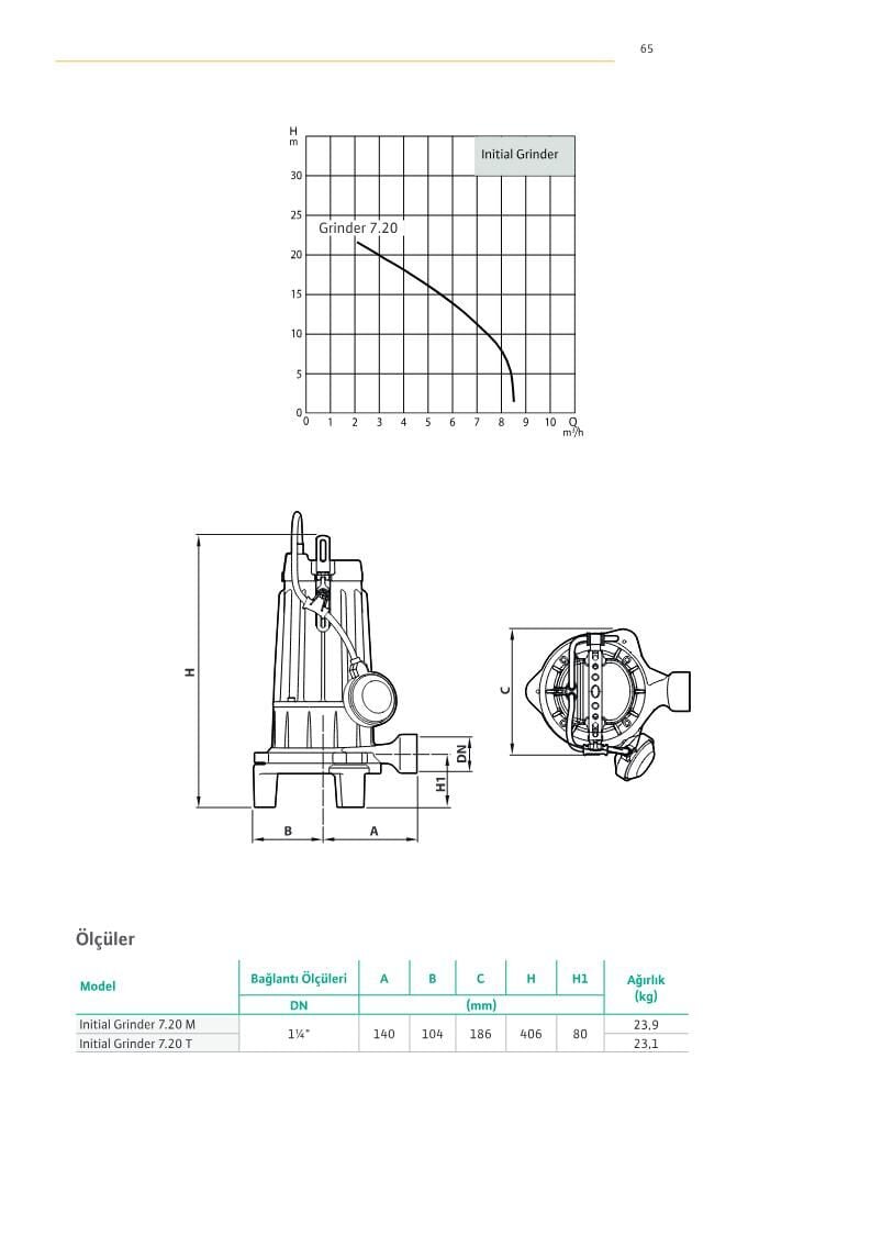 Wilo Initial Grinder Parçalayıcı Bıçaklı Döküm Gövdeli Dalgıç Pompa - Sayfa 65