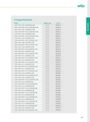 Wilo COE3-Helix V Üç Pompalı Paslanmaz Çelik Paket Hidrofor - V Üç Pompalı