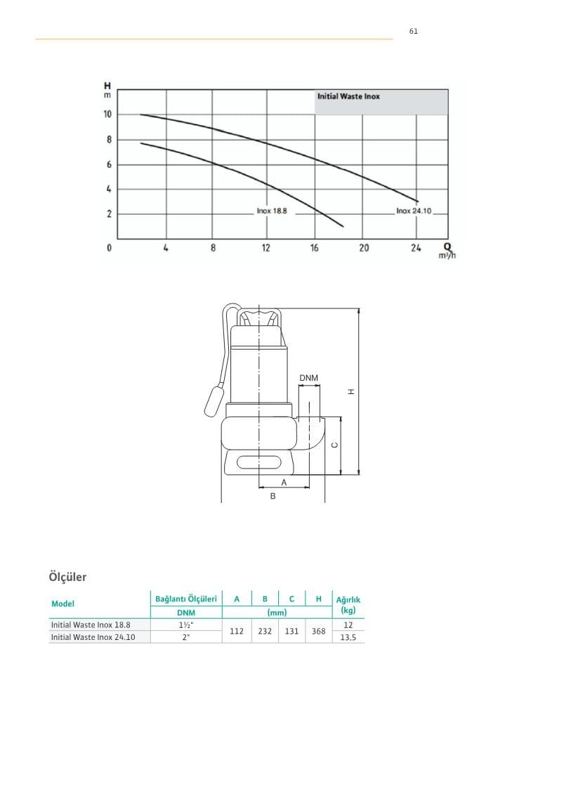 Wilo Initial Waste Inox Paslanmaz Motor Gövdeli Katı Parça Geçirgenli Dalgıç Pompa - Wilo Initial Waste