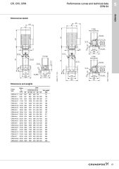 Grundfos CRNE 64 AISI 316 Paslanmaz Frekans Konvertörlü Dikey Çok Kademeli Pompa - Dikey Çok Kademeli Pompa
