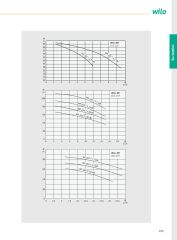 Wilo COE1-WP101-T Tek Pompalı Paket Hidrofor