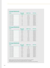 Wilo COE1-WP101-T Tek Pompalı Paket Hidrofor