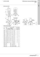Grundfos CR 5 Dikey Çok Kademeli Pompa - Dikey Çok Kademeli Pompa