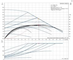 MAGNA 1 40-60 F Tekli Tip Flanş Bağlantılı