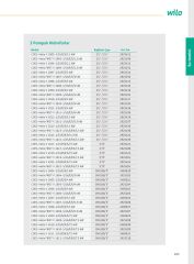 Wilo COE3-Helix FIRST V Üç Pompalı Otomatik Paket Hidrofor - Paket Hidrofor