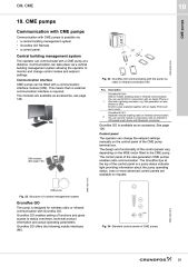 Grundfos CME 1 Frekans Konvertörlü Yatay Çok Kademeli Pompa 1-2 A-R-I-E-AVBE S-A-D-N