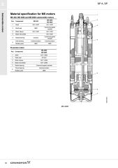 Grundfos SP 7 Paslanmaz Derin Kuyu Dalgıç Pompa 7- 8 Rp1½ 4''1X230/50 1.10kW