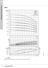 Grundfos CME 3 Frekans Konvertörlü Yatay Çok Kademeli Pompa 3-3 A-R-A-E-AQQE U-A-D-N