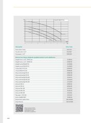 Wilo DrainLift SANI CUT-M Parçalayıcı Bıçaklı Atık Su Terfi Ünitesi - Wilo DrainLift SANI