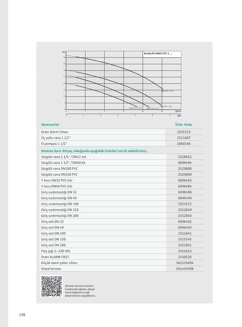 Wilo DrainLift SANI CUT-L Çift Pompalı Parçalayıcı Bıçaklı Atık Su Terfi Ünitesi - Teknik Katalog Bilgisi